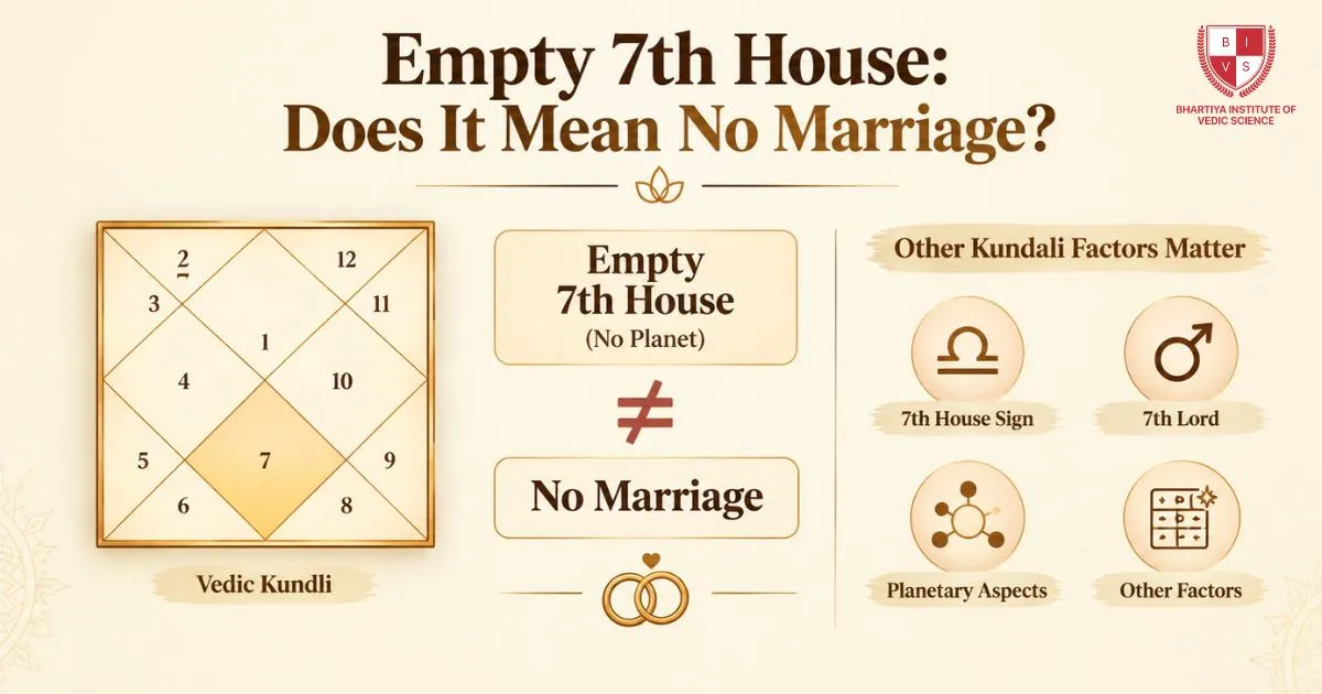 Empty 7th House Does It Mean No Marriage